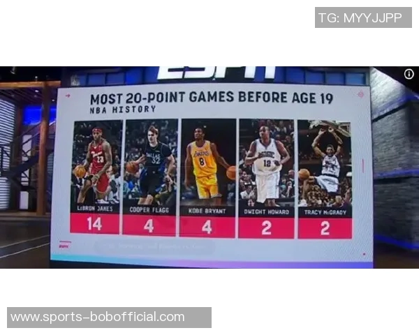 弗拉格19岁零5天出战圣诞大战成历史第4年轻球员仅次于科比詹姆斯和威洛比